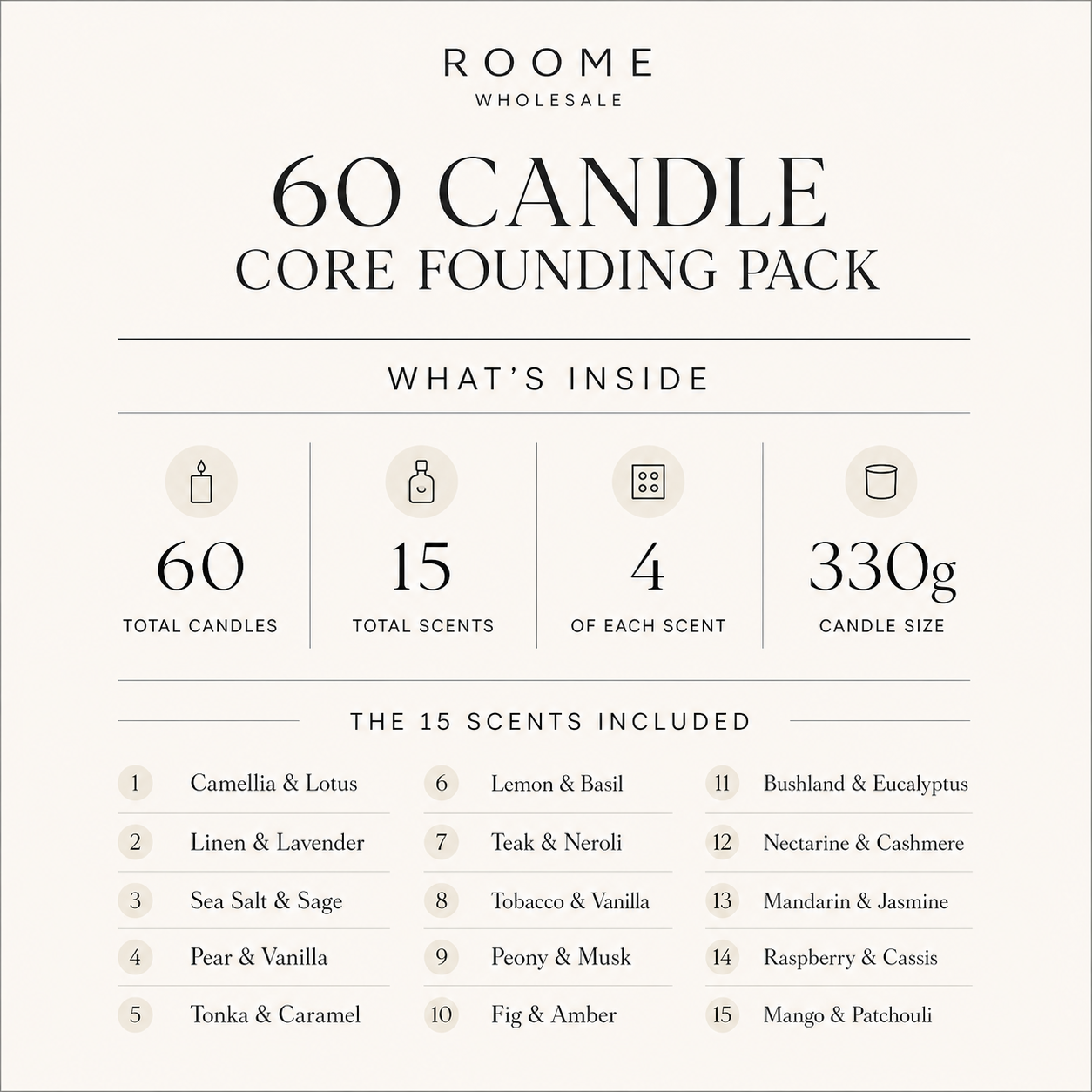 Core Pack